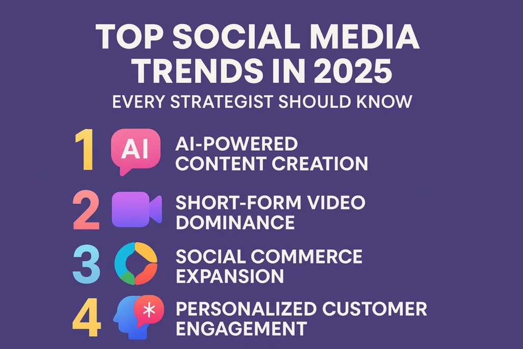 trends of social media marketing strategist in kochi